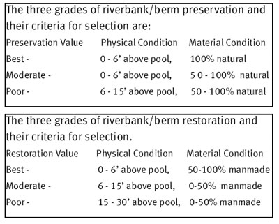 three grades of riverbank / berm preservation